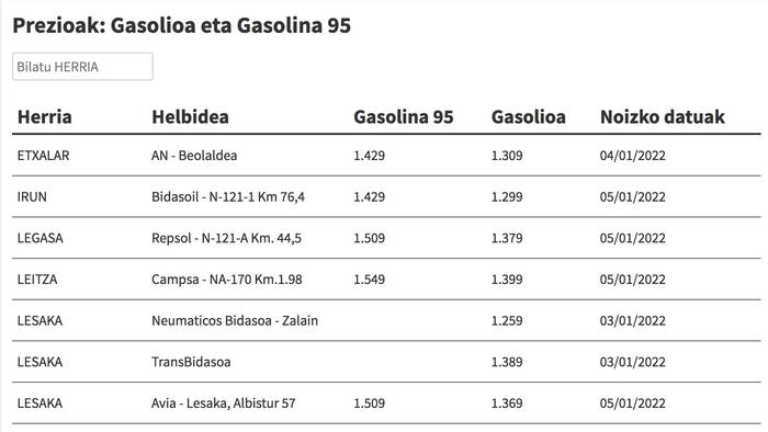 Ikusi hemen gasolina eta gasolioa zer preziotan dauden eskualdeko gasolindegietan
