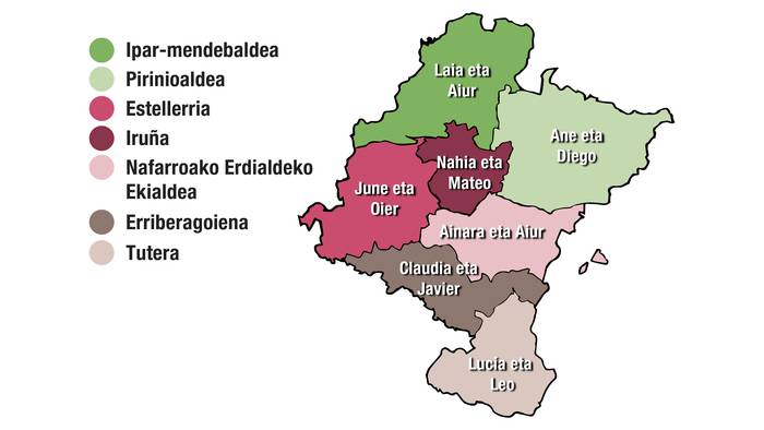 Laia eta Aiur dira 2021ean sortutako haurren artean maizen agertzen diren izenak gure inguruan