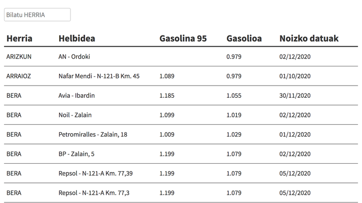 Kontsultatu hemen gasolina eta gasolioa zein preziotan dagoen eskualdeko gasolindegietan