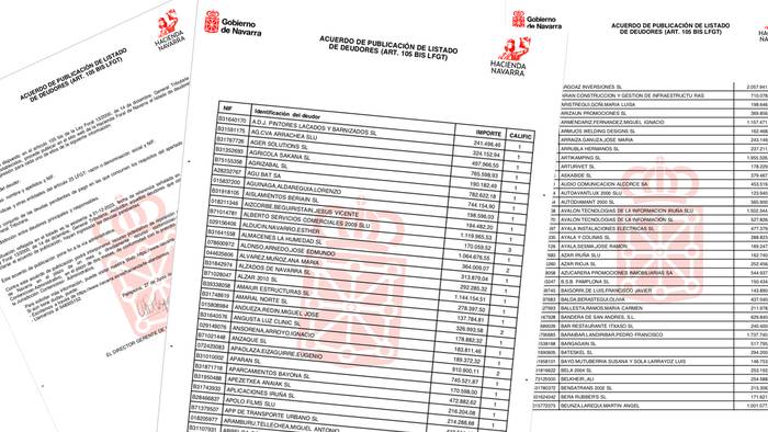 Eskualdeko enpresek 3,7 milioi euro baino gehiago zor dizkiote Nafarroako Ogasunari