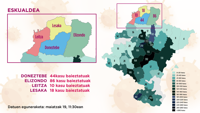 Doneztebe, Elizondo eta Lesakako eremuen artean hiru positibo gehiago atzeman dituzte, Leitzako eremuan aldaketarik ez
