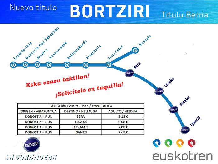 Lasarte-Hendaia eta Bortziriak lotuko ditu tren eta autobus txartelak