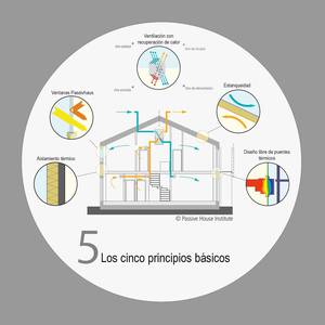 Passivhaus