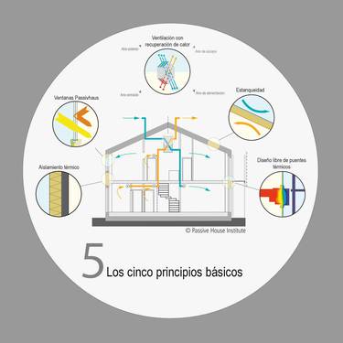 Passivhaus