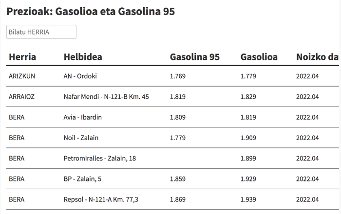 Ikusi hemen gasolina eta gasolioa zer preziotan dauden eskualdeko gasolindegietan
