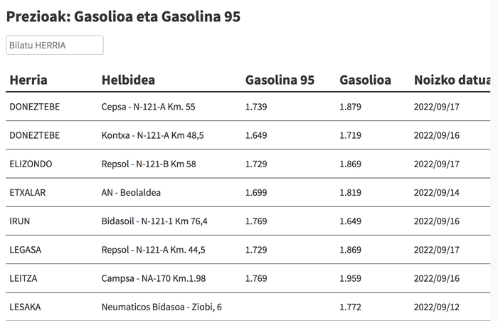 Ikusi hemen gasolina eta gasolioa zer preziotan dauden eskualdeko gasolindegietan