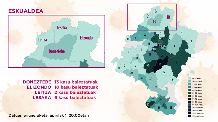 31 kasu positibo daude eskualdean, Lesakakoak barne