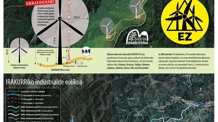 Iñaki Sanchez: «Gure nahia da proiektua gelditzea aurkeztu baino lehen»