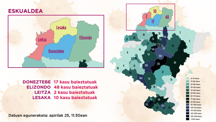 Baztanen bi positibo gehiago eta Bortzirietan bertze bat, gainerako eremuetan berdin
