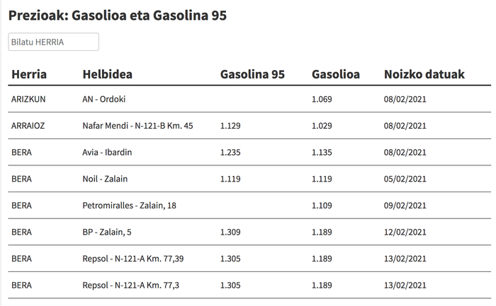 Ikusi hemen gasolina eta gasolioa zer preziotan dauden eskualdeko gasolindegietan