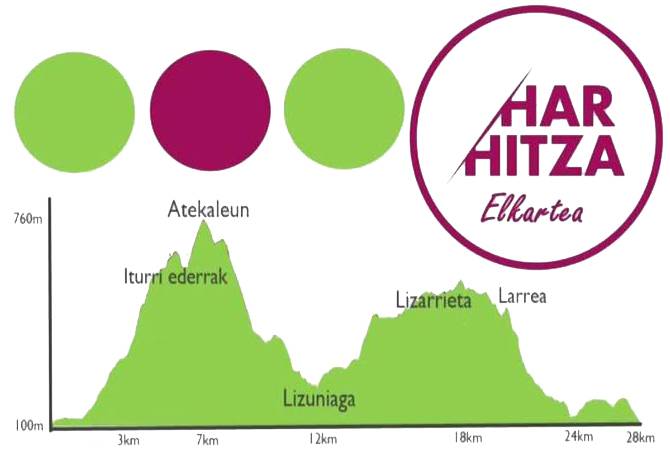 Sara Oinez mendi ibilaldia antolatu du Har Hitza elkarteak maiatzaren 7an