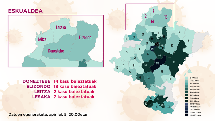 Donezteben bertze positibo bat baieztatu dute, eskualde osoan 41 dira dagoeneko erregistratuak
